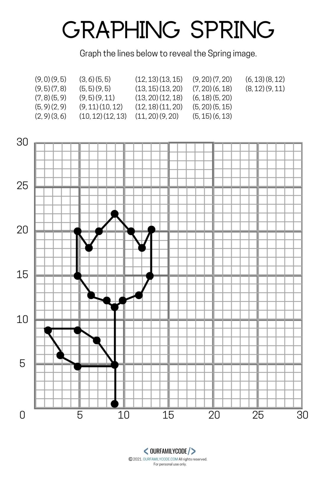 4 Free Spring Graphing Coordinate Plane Worksheets Our Family Code