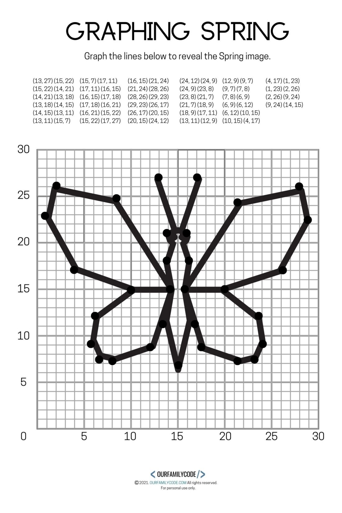 4 Free Spring Graphing Coordinate Plane Worksheets Our Family Code 4 Free Spring Graphing Coordinate Plane Worksheets Our Family Code