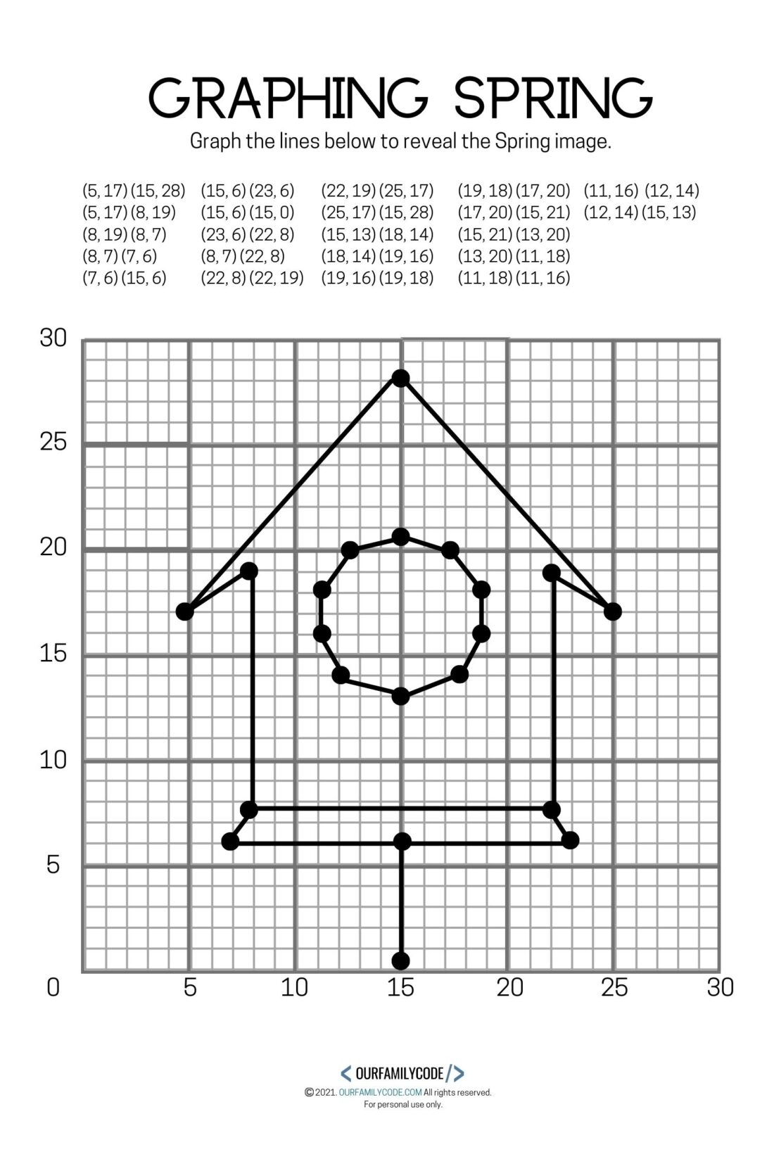 4 Free Spring Graphing Coordinate Plane Worksheets Our Family Code