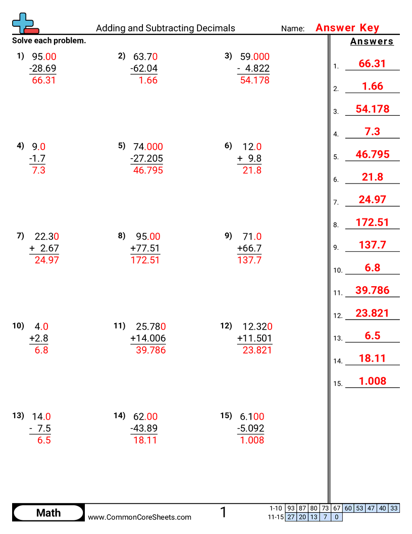 Adding Subtracting Decimals Worksheets