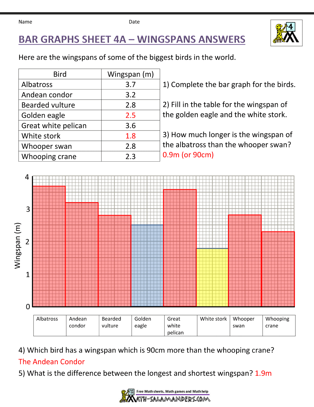 Bar Graphs 4th Grade Bar Graphs 4th Grade