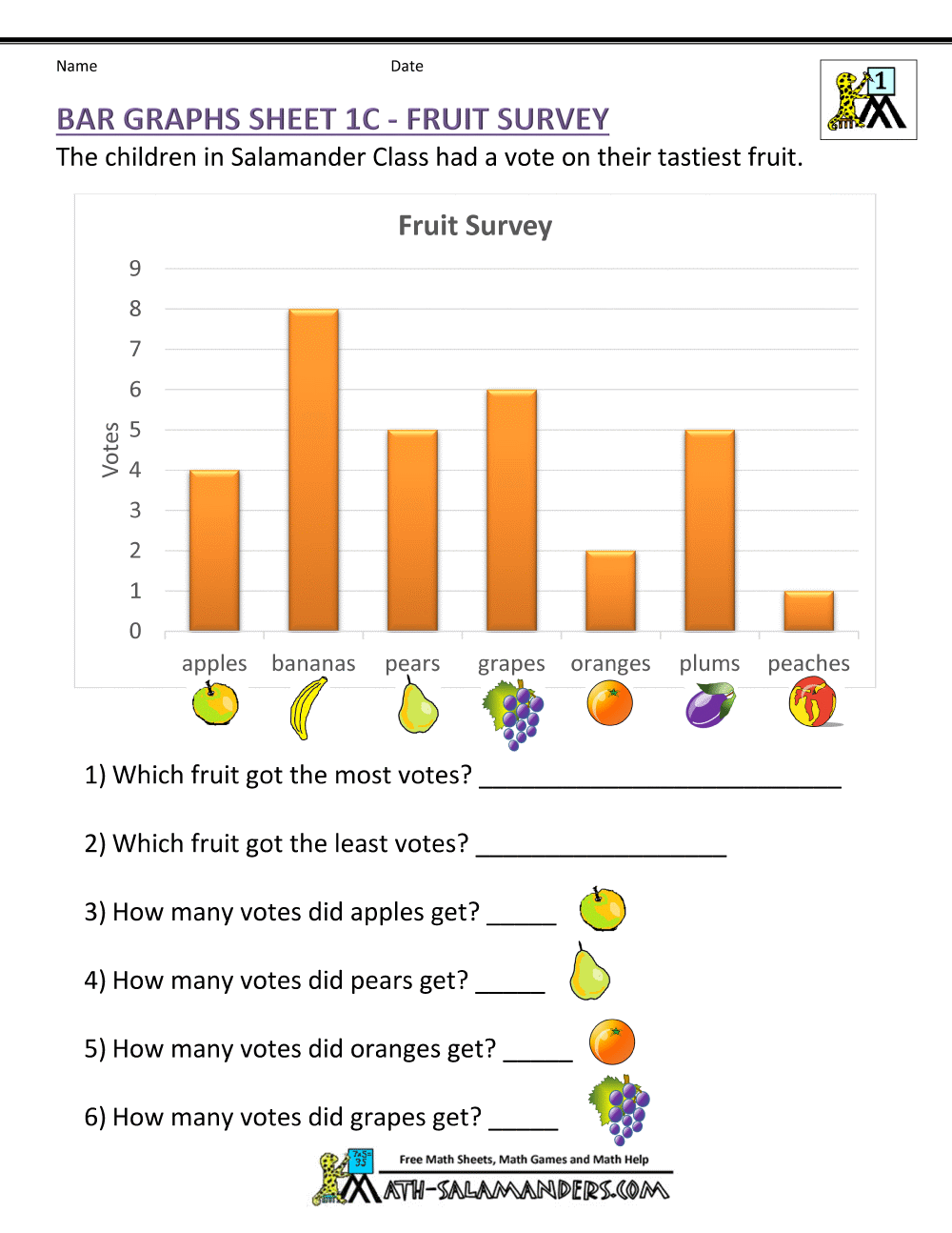 Bar Graphs First Grade