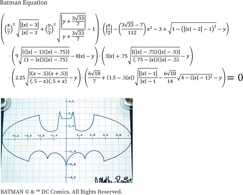 Batman Reimagined In Mathematics Teacher Learning And Teaching PK 12 Volume 113 Issue 6 2020