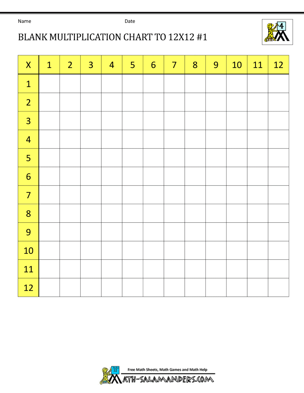 Blank Multiplication Charts Up To 12x12 Blank Multiplication Charts Up To 12x12