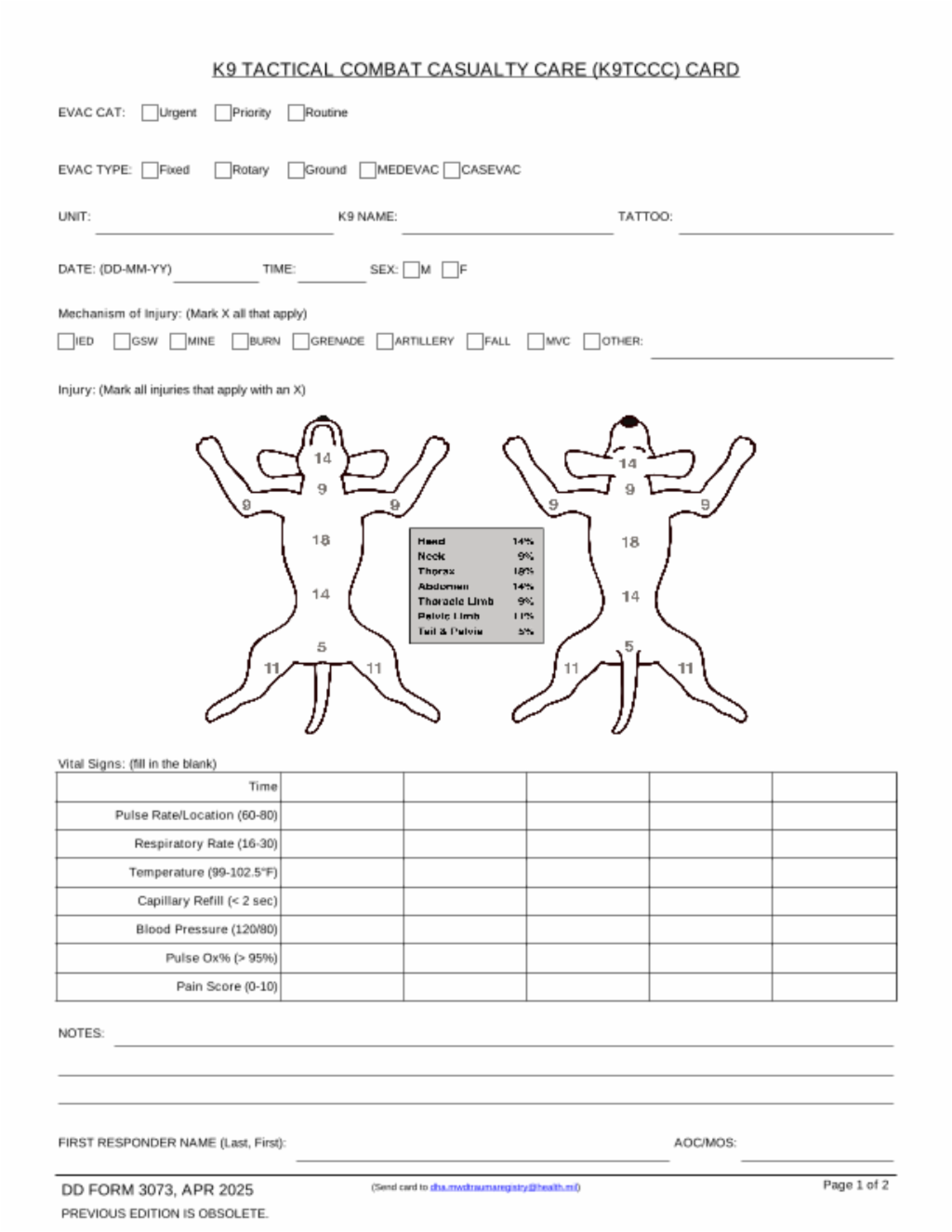 Canine K9 Tactical Combat Casualty K9TCCC Guidelines
