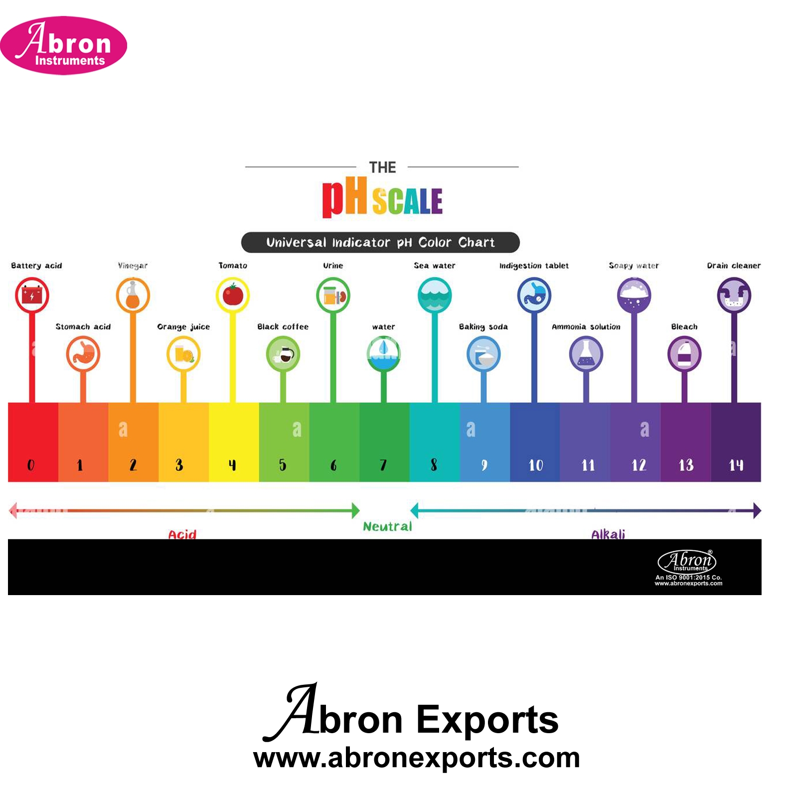 Chart Small PH Scale Universal Indicator PH Color Chart Diagram Acidic Alkaline 100pc Abron CH 984CH Chemistry Bio Chemistry Abronexport