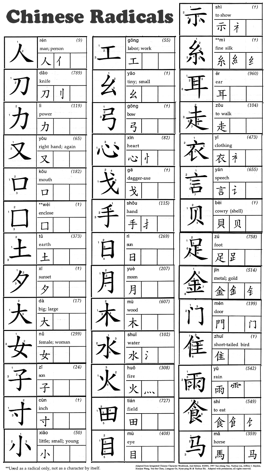 Chinese Printables Free Printable Resources To Help You Write Better Chinese