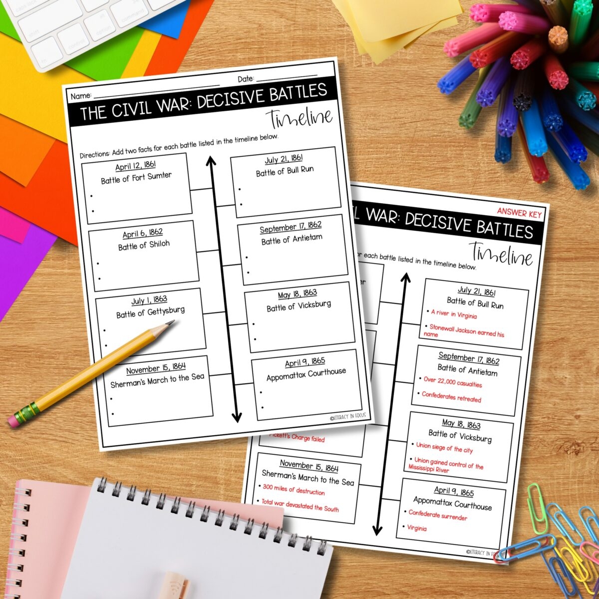 Civil War Battles Timeline Activity Free Worksheet Literacy In Focus