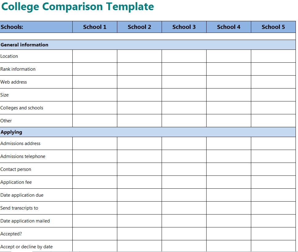 College Comparison Template