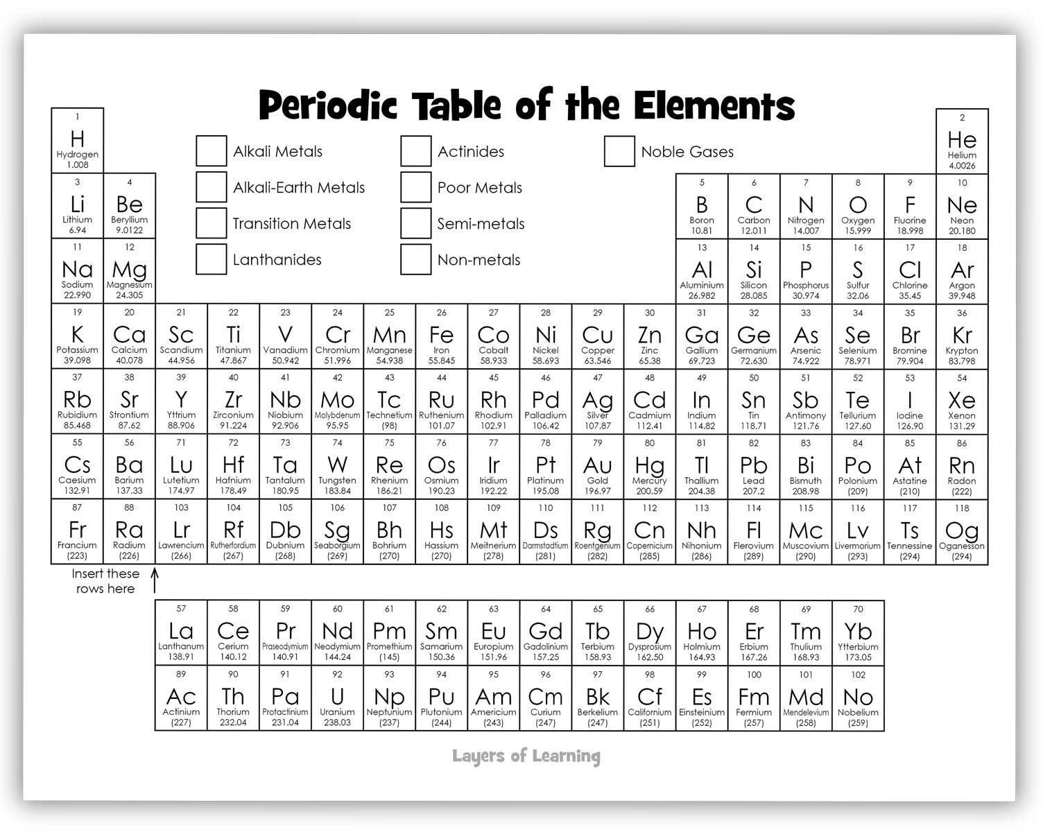 Color And Learn About The Periodic Table Layers Of Learning