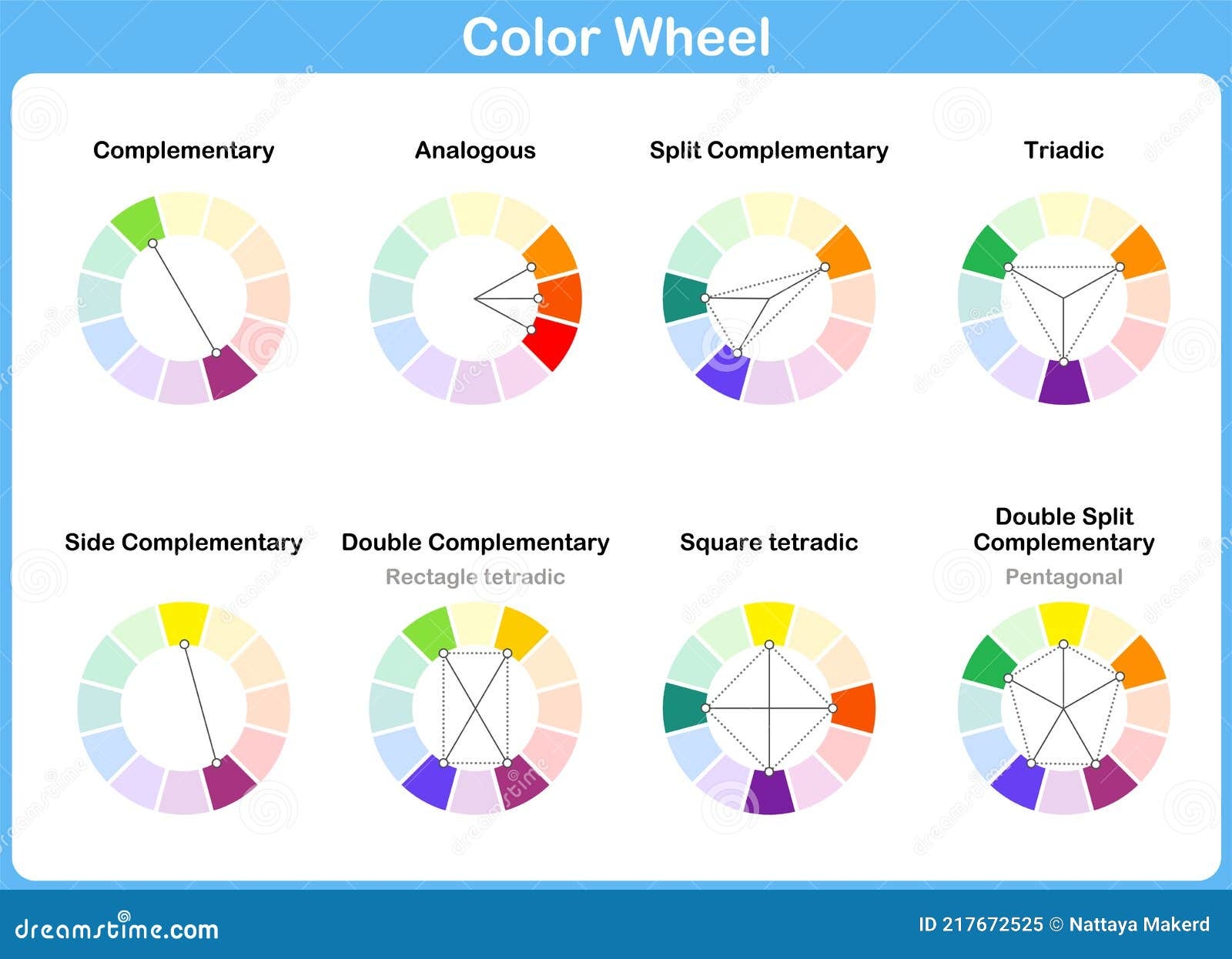 Color Wheel Color Schemes Types Of Color Complementary Schemes Stock Vector Illustration Of Pattern Contrast 217672525 Color Wheel Chart For Teachers And Students