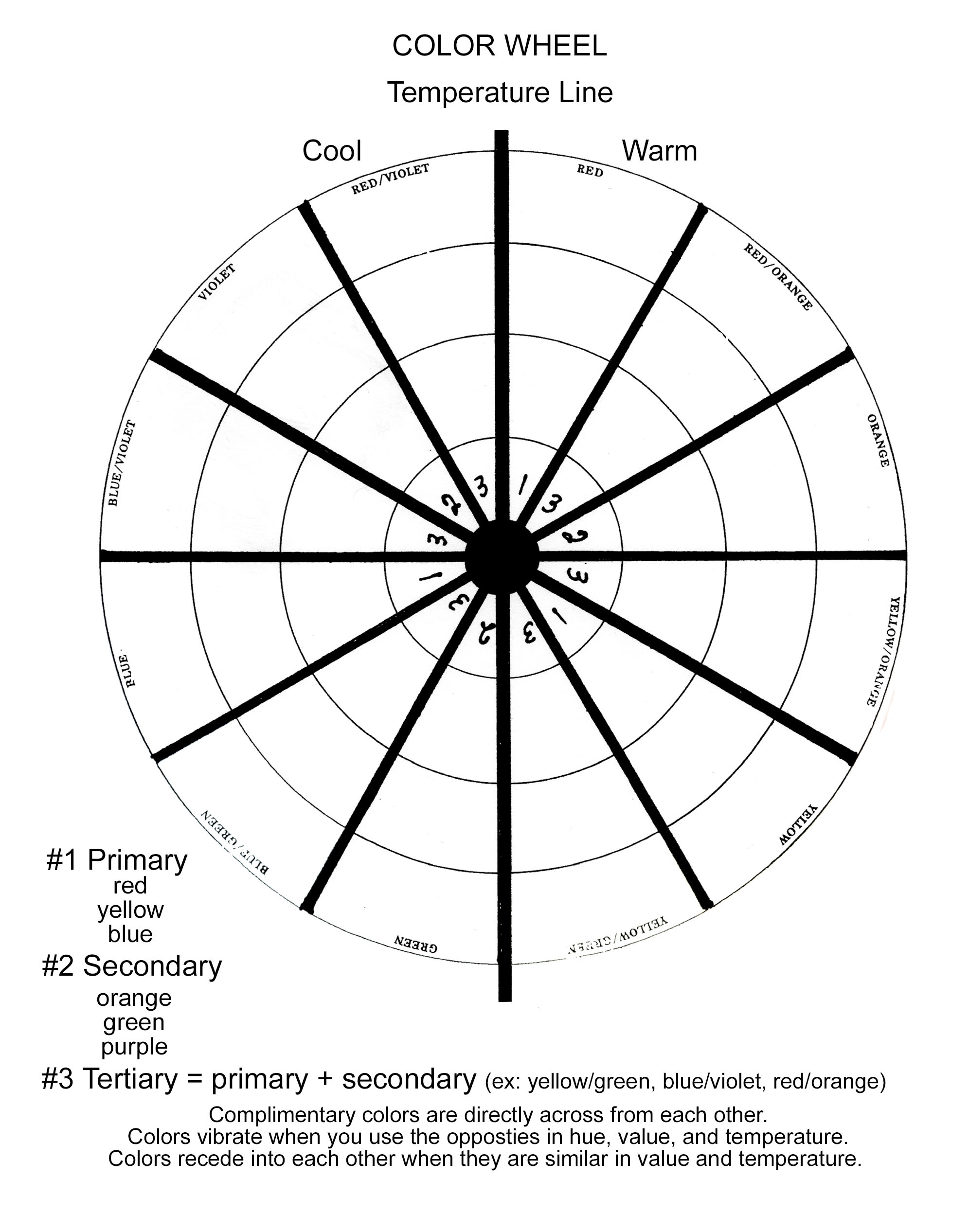 Color Wheel Keys And Temperatures Louise Jackson Painting Classes