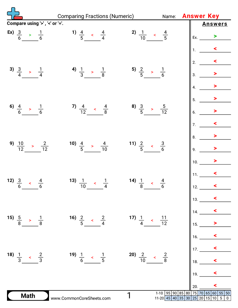 Comparing Fractions Numeric Worksheet Download Comparing Fractions Numeric Worksheet Download