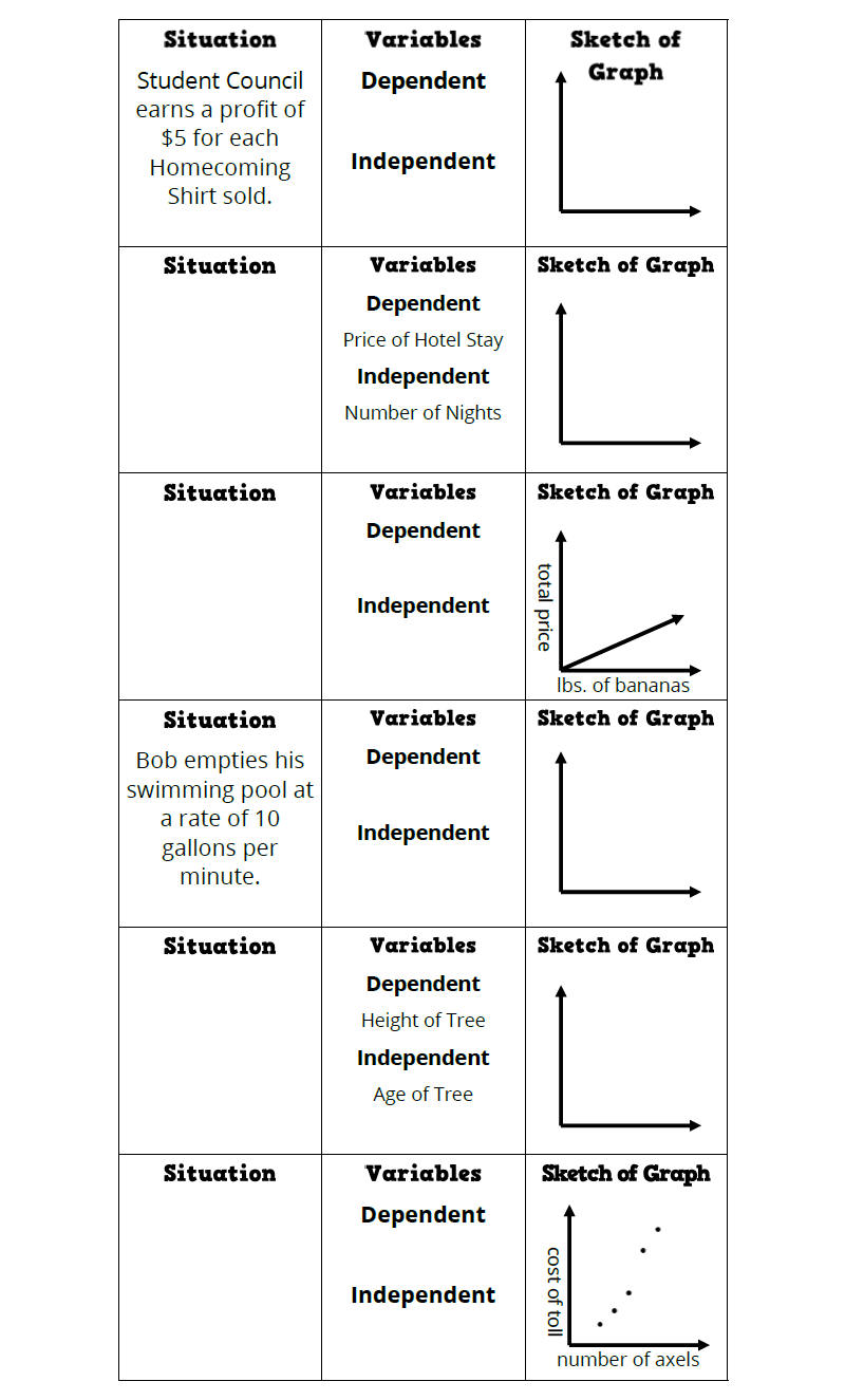 Discrete Vs Continuous Functions Foldable Math Love