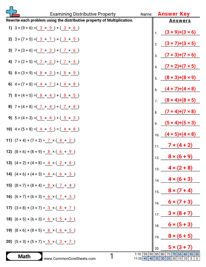 Distributive Property Of Multiplication Worksheets