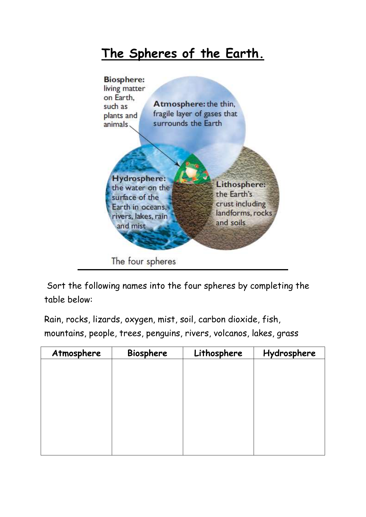Earth S Spheres Worksheet Atmosphere Biosphere Lithosphere Hydrosphere