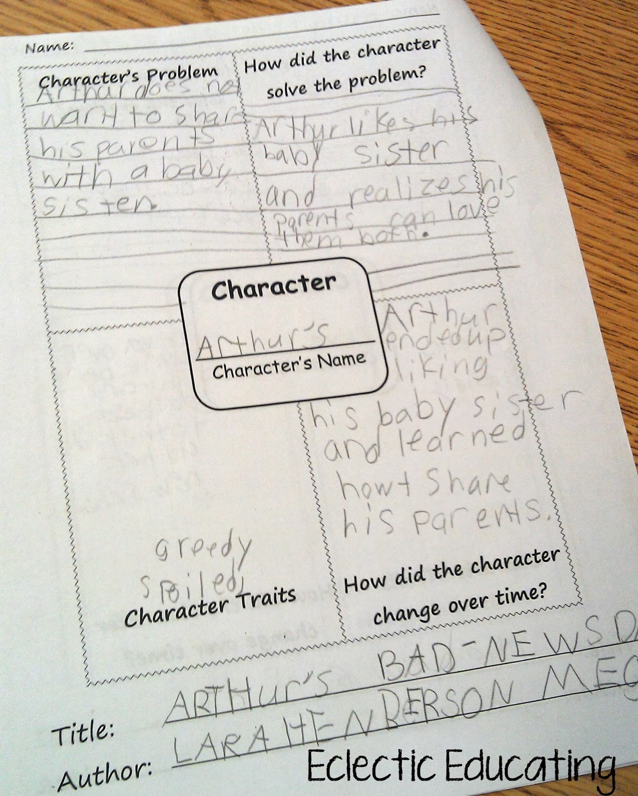 Eclectic Educating Character Analysis