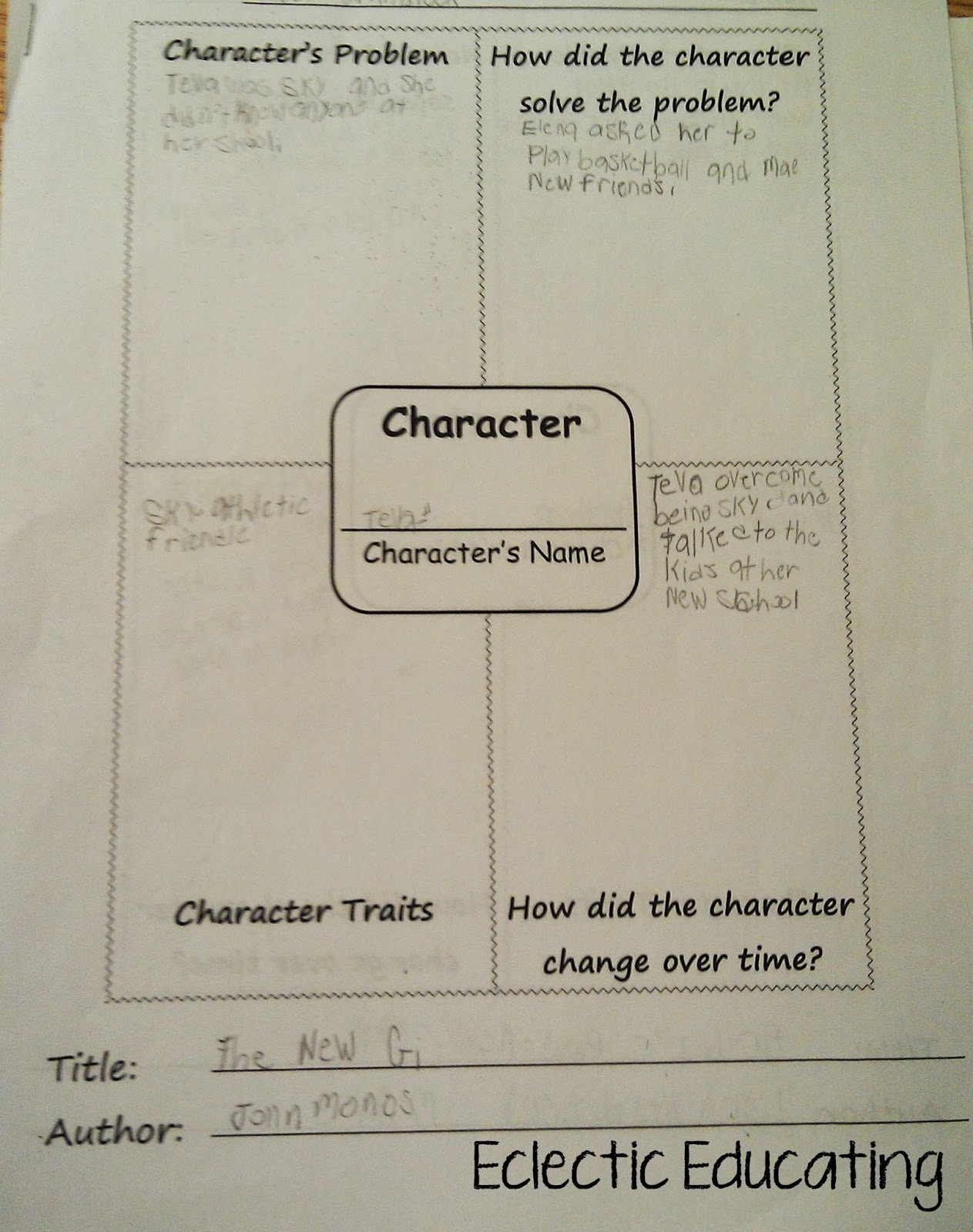 Eclectic Educating Character Analysis