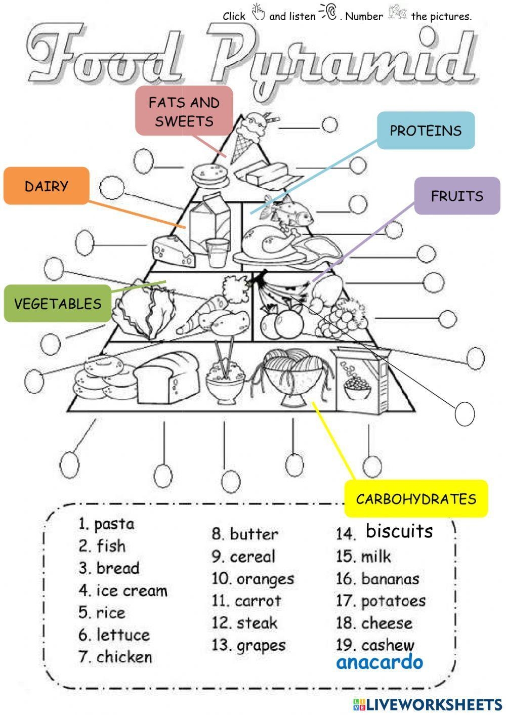 Food Pyramid Worksheet Worksheets Library