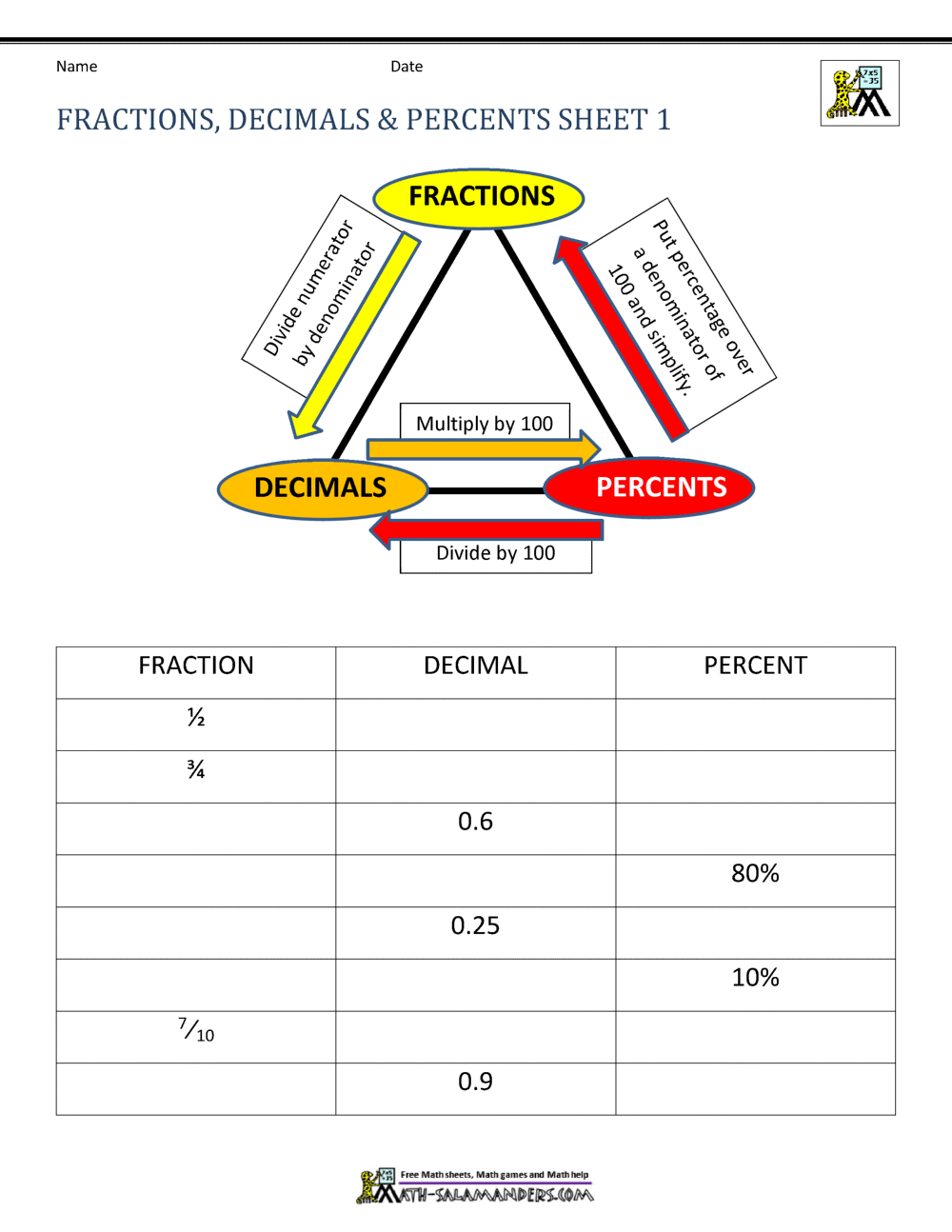 Fractions Decimals Percents Worksheets Fractions Decimals Percents Worksheets