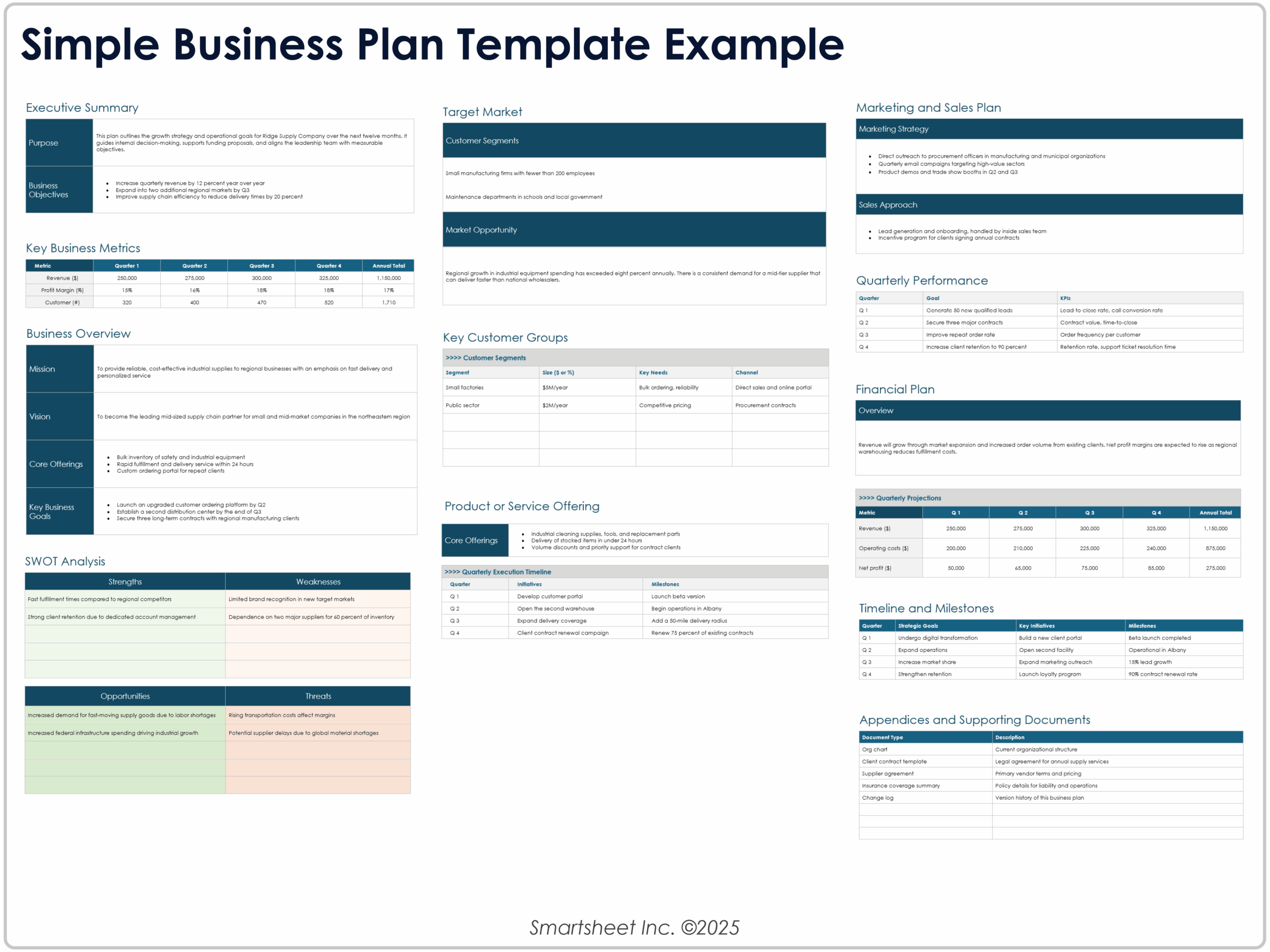 Free Business Plan Templates