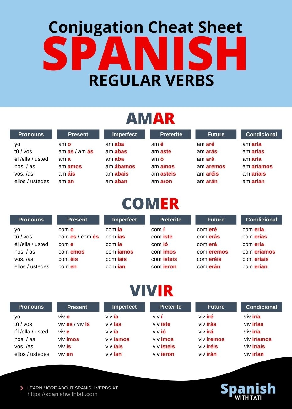 Ar Er Ir Verbs In Spanish Practice Worksheet Teaching Resources