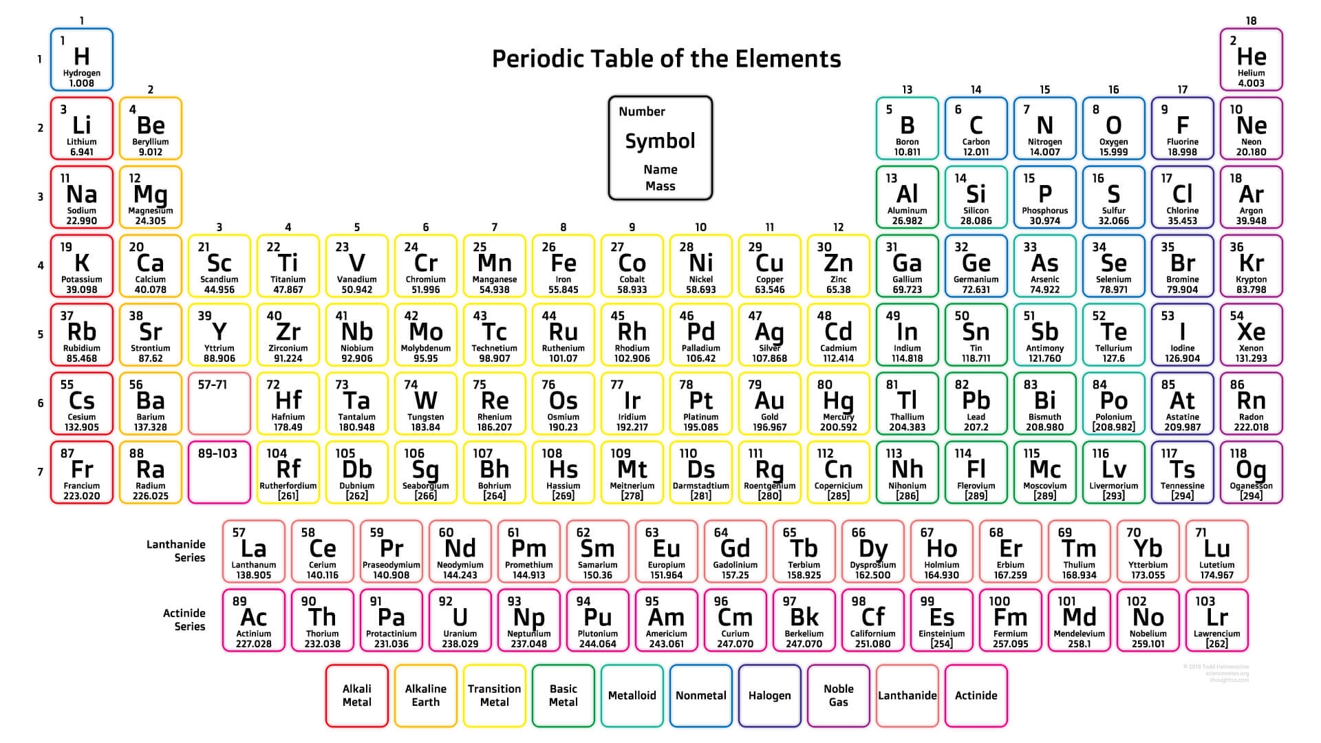 FREE Printable Periodic Table Of Elements Science Worksheets