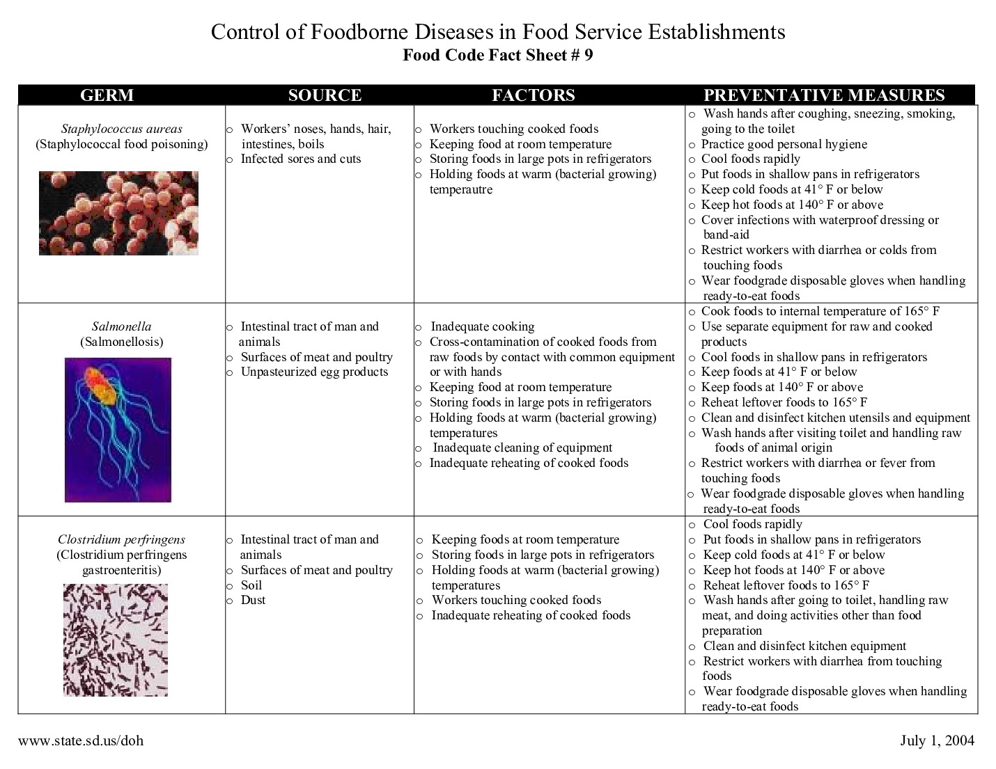 Free South Dakota Foodborne Disease Poster Labor Law Poster 2026
