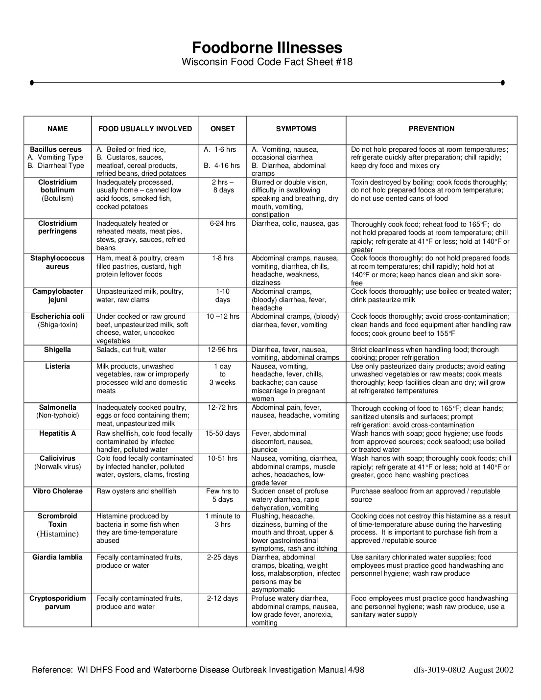 Food Poisoning Task Sheet Salmonella Body Response