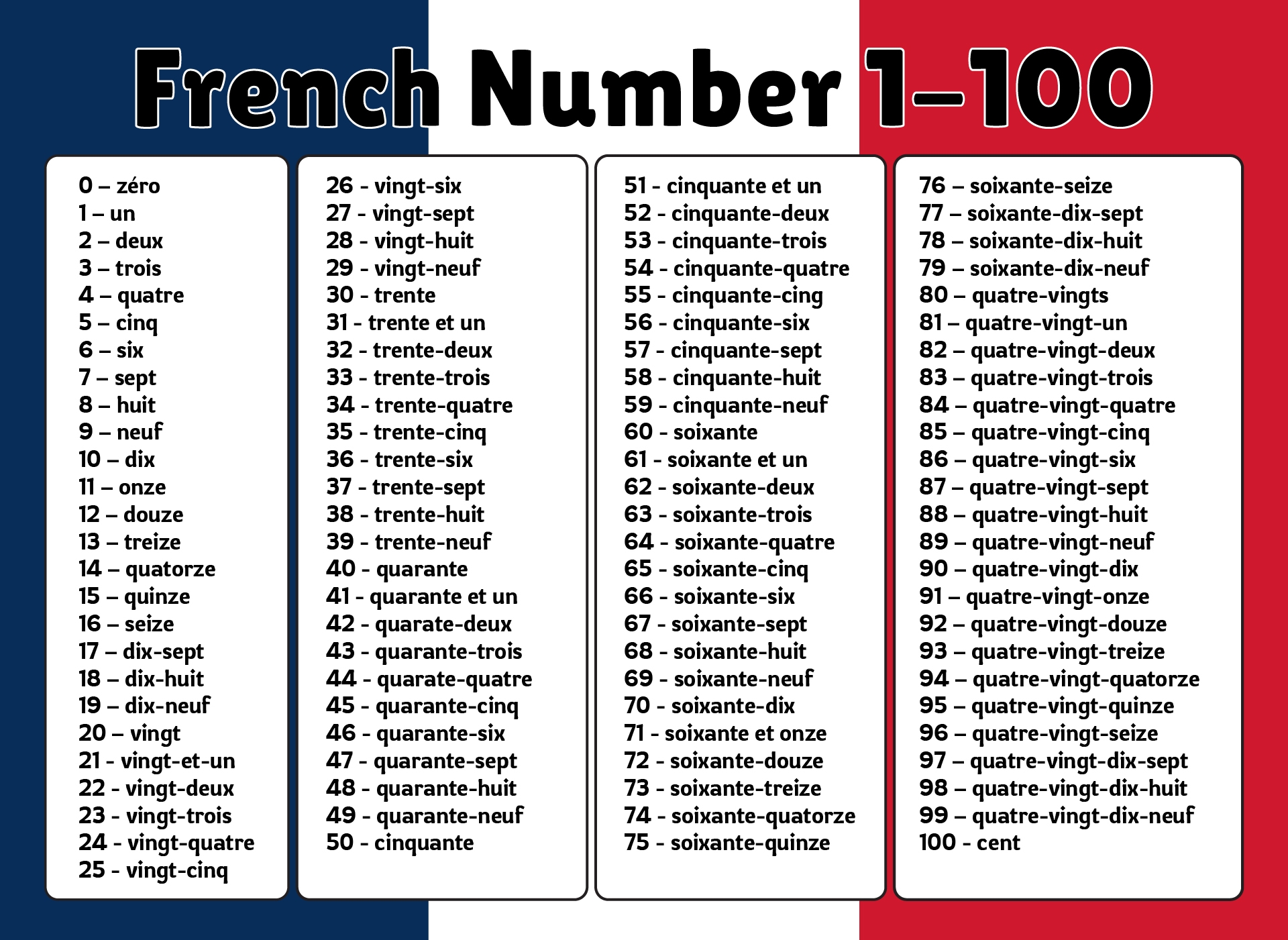 French Numbers 1 100 10 Free PDF Printables Printablee French Numbers 1 100 10 Free PDF Printables Printablee