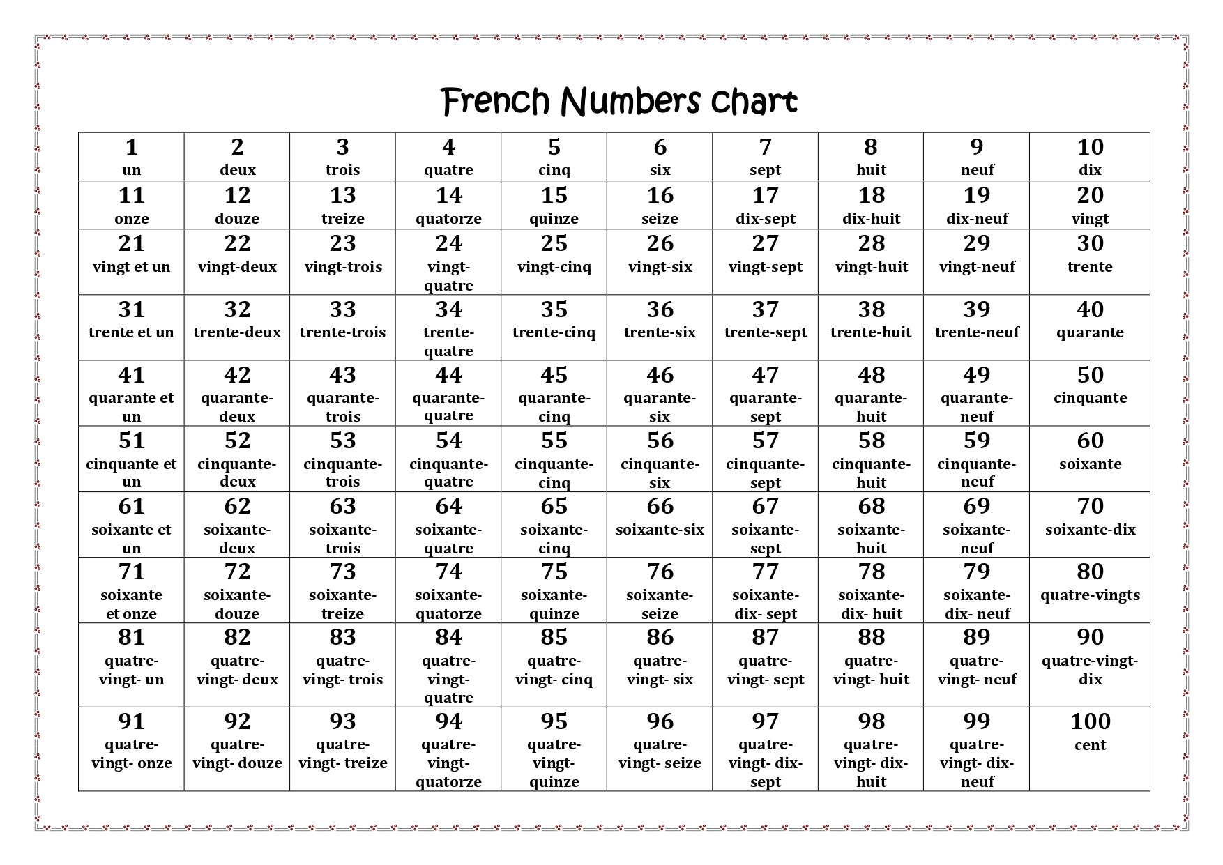 French Numbers Chart 1 100 Made By Teachers French Numbers Chart 1 100 Made By Teachers