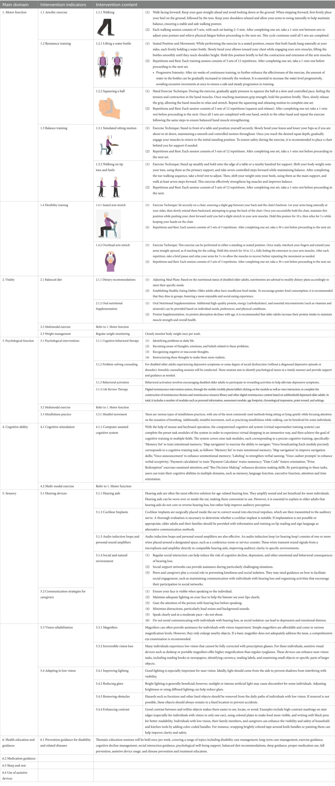 Frontiers Potential Effectiveness Of An ICOPE Based Long Term Care Intervention Program For Old Patients With Disabilities In Nursing Homes Protocol For A Mixed Methods Study