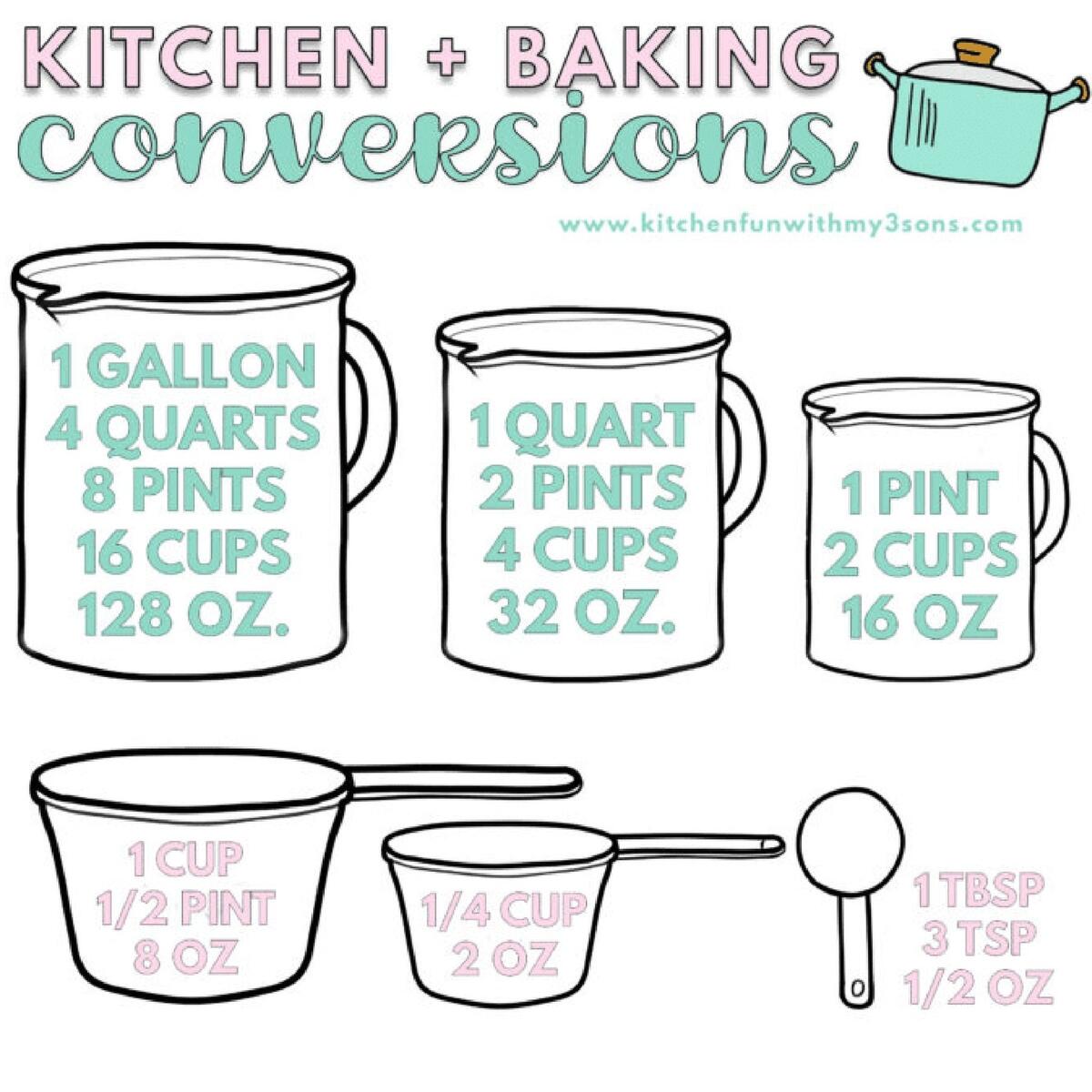 How Many Cups In A Quart Pint Or Gallon Free Printable