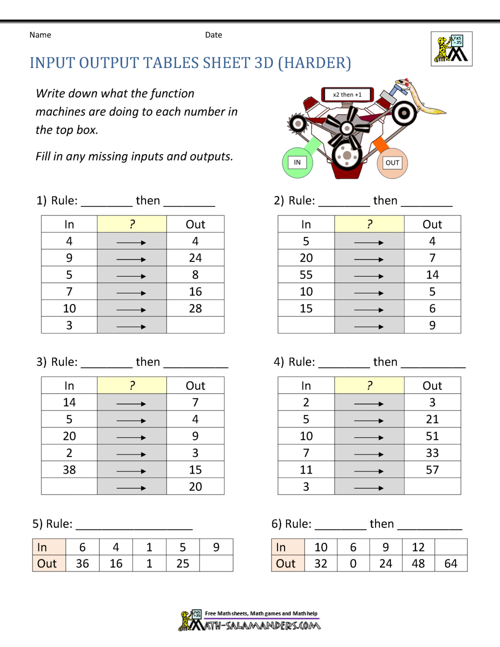 Input Output Tables Worksheet