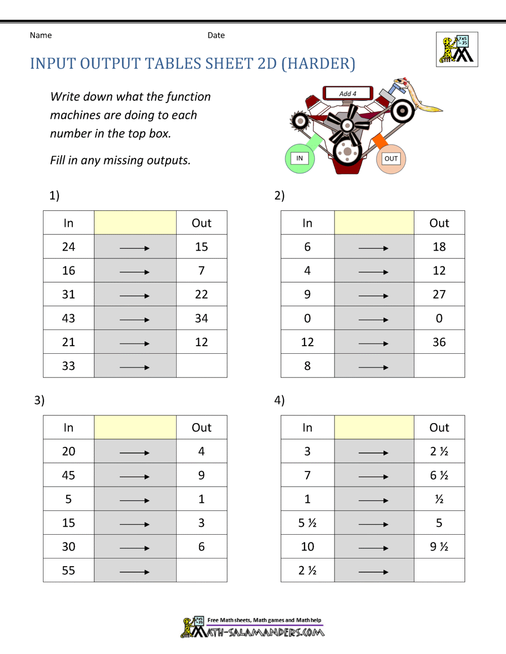 Inputs And Outputs Two Step Function Machines Worksheet Fun And Engaging 8th Grade And IM 1 And Algebra I Worksheet Cazoom Math