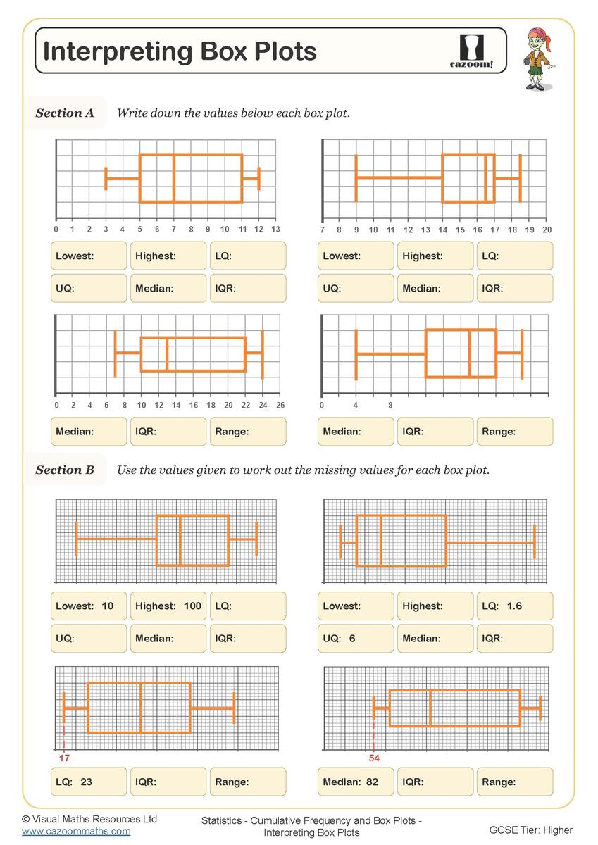 Interpreting Box Plots Worksheet Cazoom Maths Worksheets