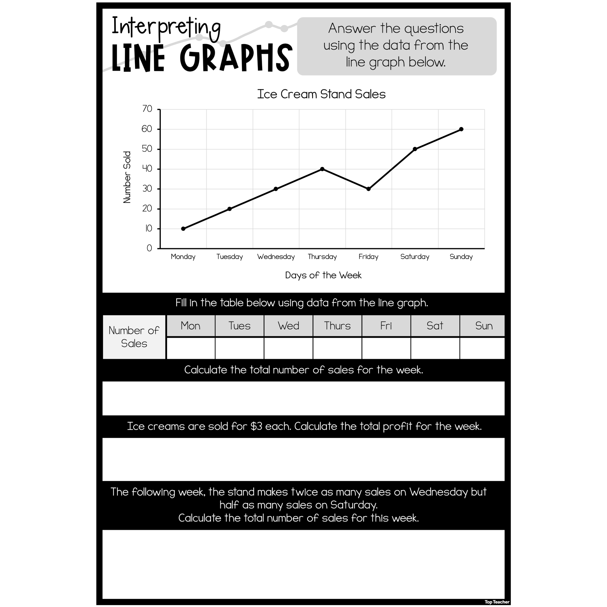 Interpreting Line Graphs Worksheets Top Teacher