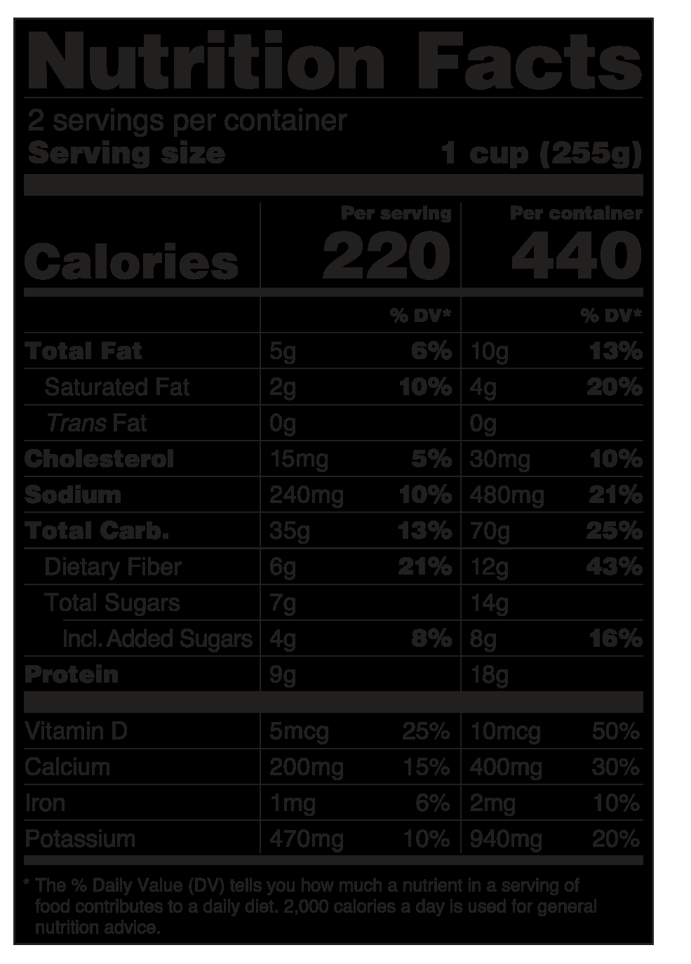 Introducing The Nutrition Facts Label Curriculum Matrix National Agriculture In The Classroom