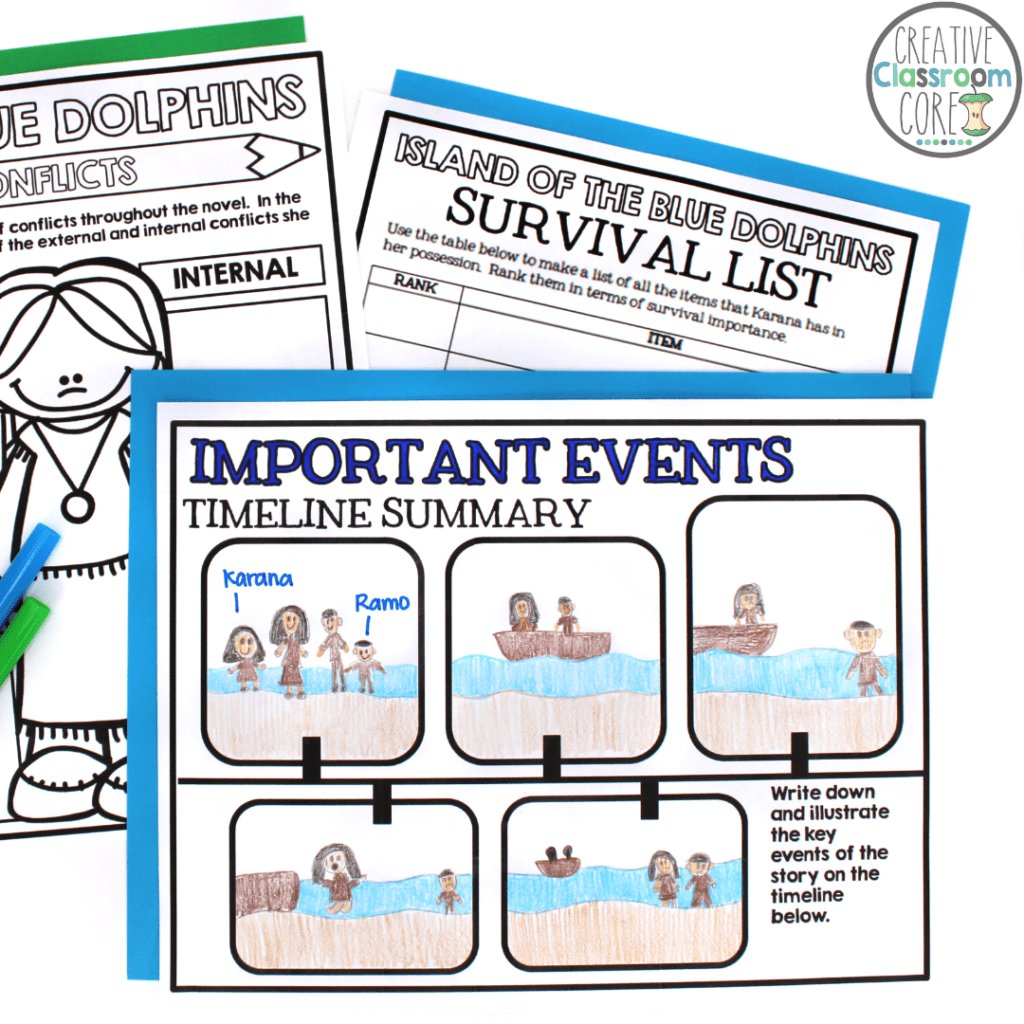 Island Of The Blue Dolphins Novel Study Activities Creative Classroom Core Island Of The Blue Dolphins Novel Study Activities Creative Classroom Core