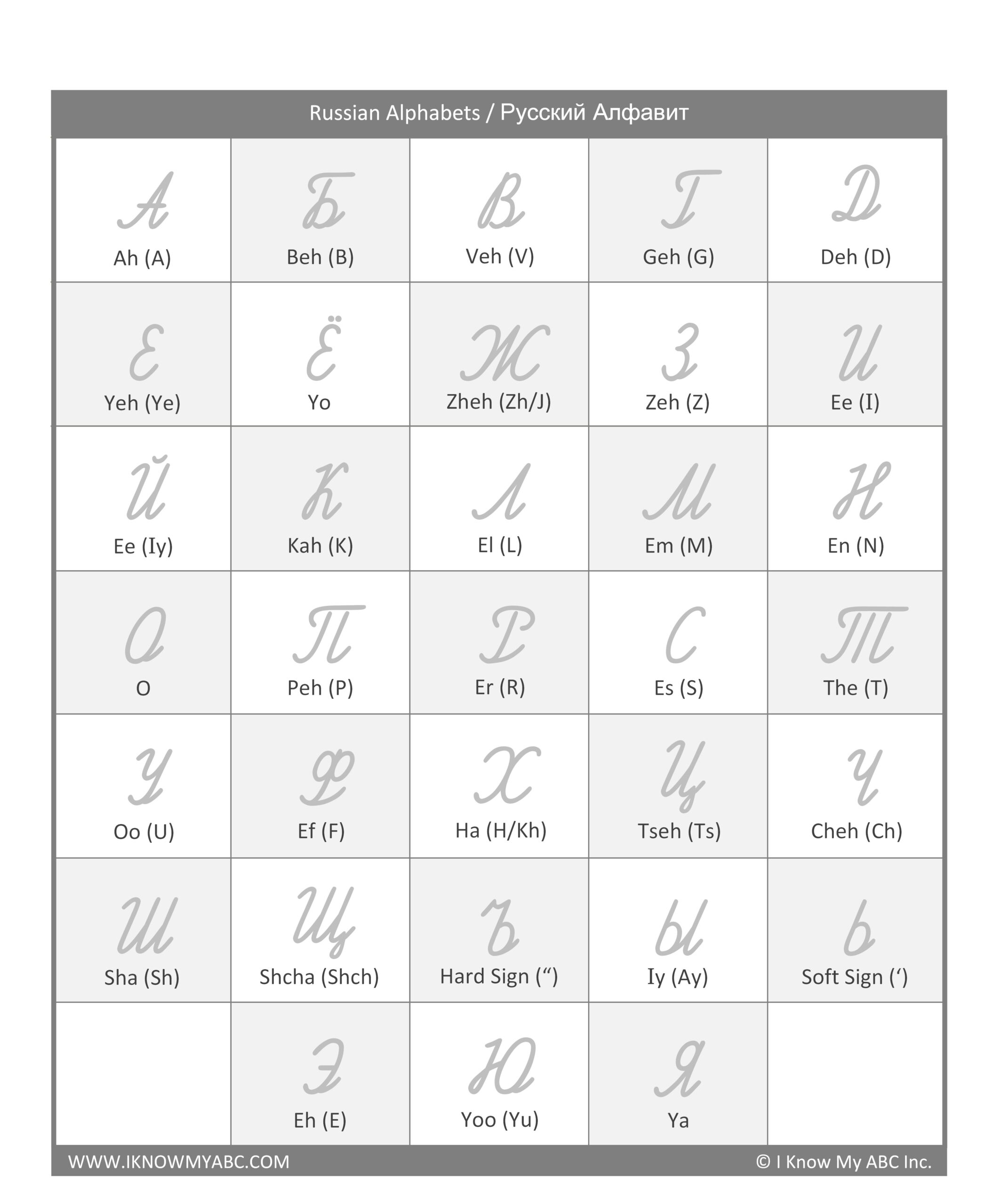 Learn Russian Alphabet Free Educational Resources I Know My Worksheets Library Learn Russian Alphabet Free Educational Resources I Know My Worksheets Library