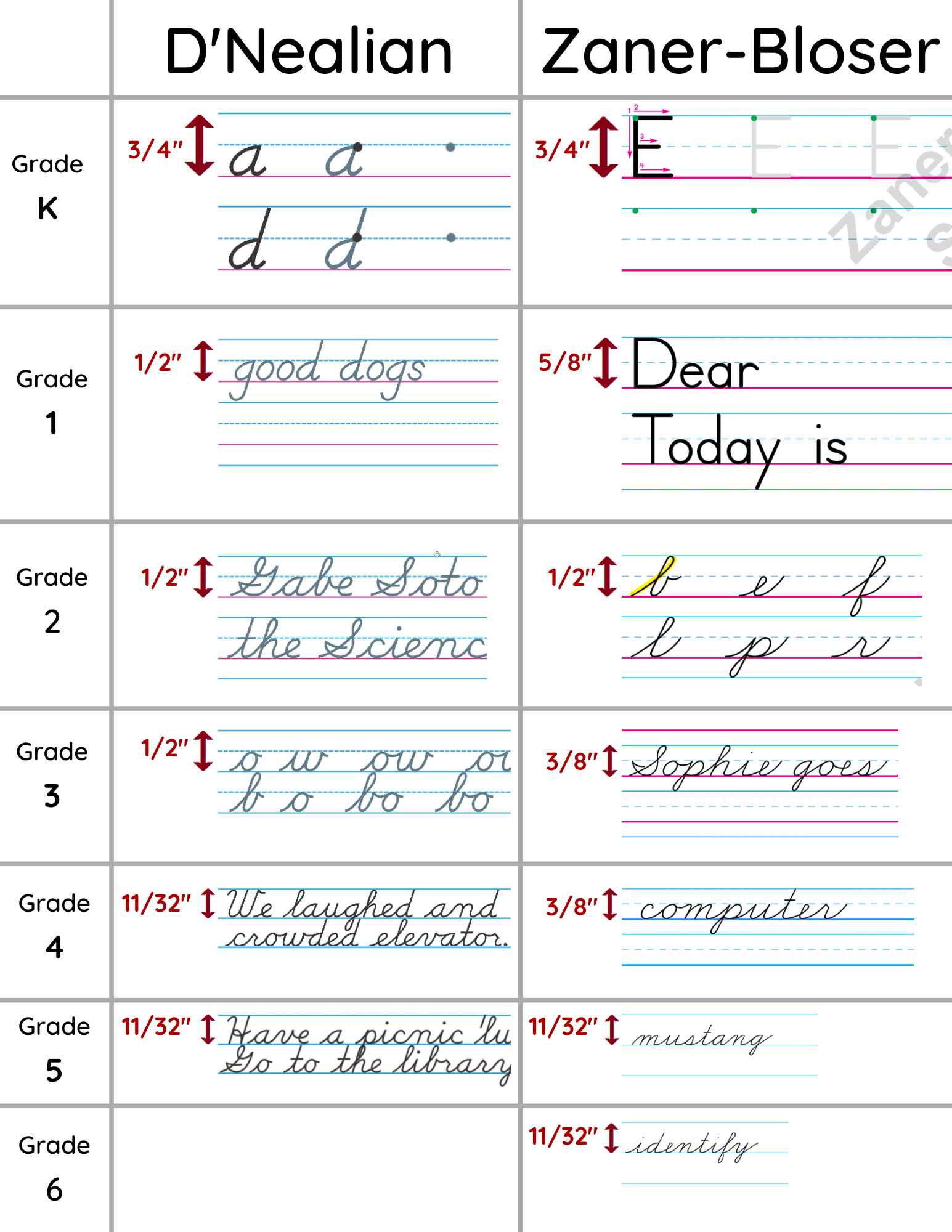 Line Height Per Grade In Two Handwriting Curricula Cursive Workshop