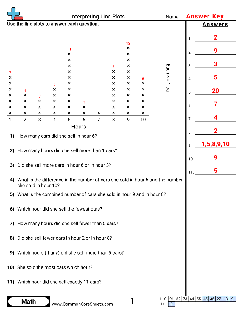 Line Plot Worksheets