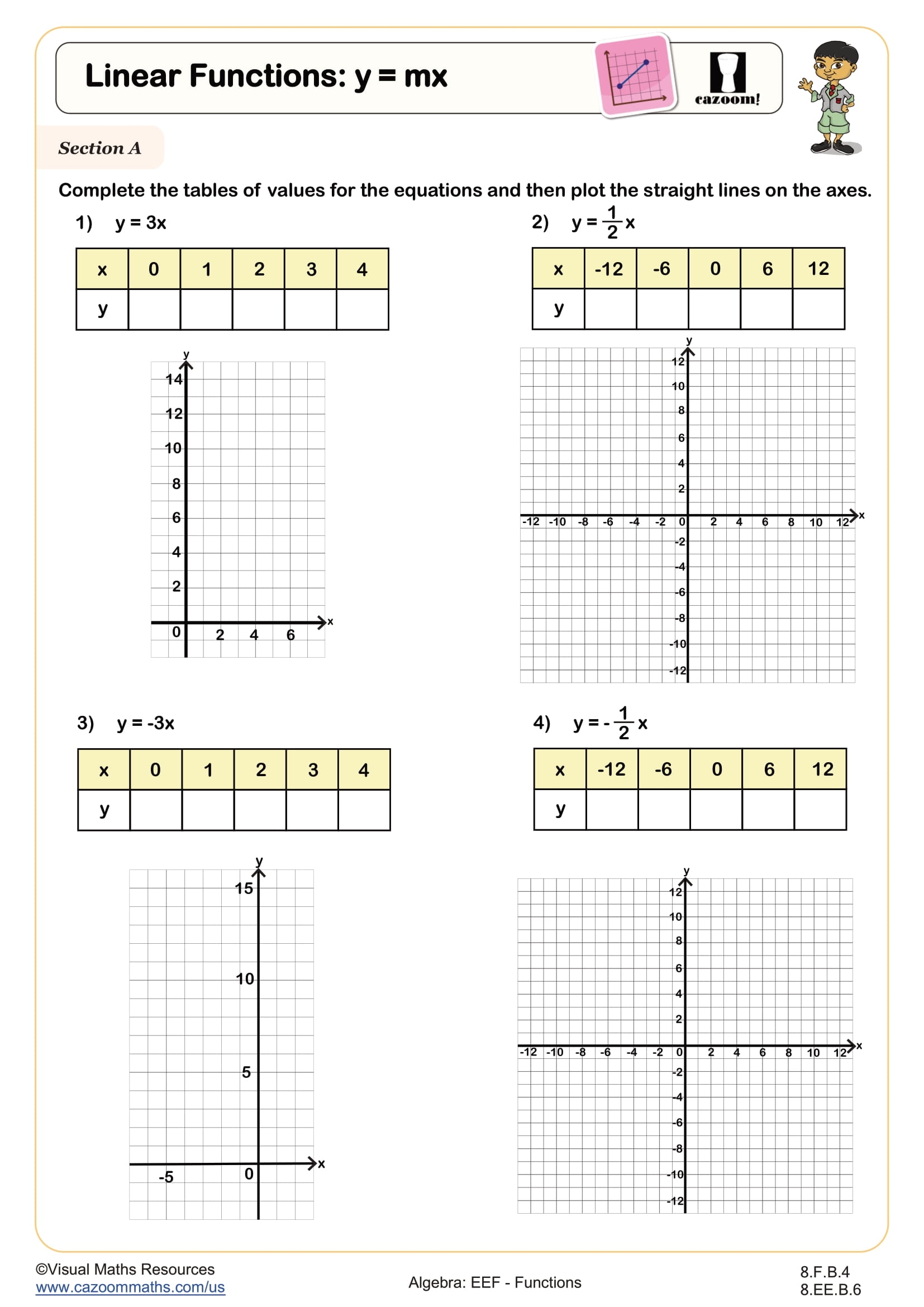 Linear Functions Y Mx Worksheet Printable PDF 8th Grade Algebra EEF Worksheet Cazoom Math