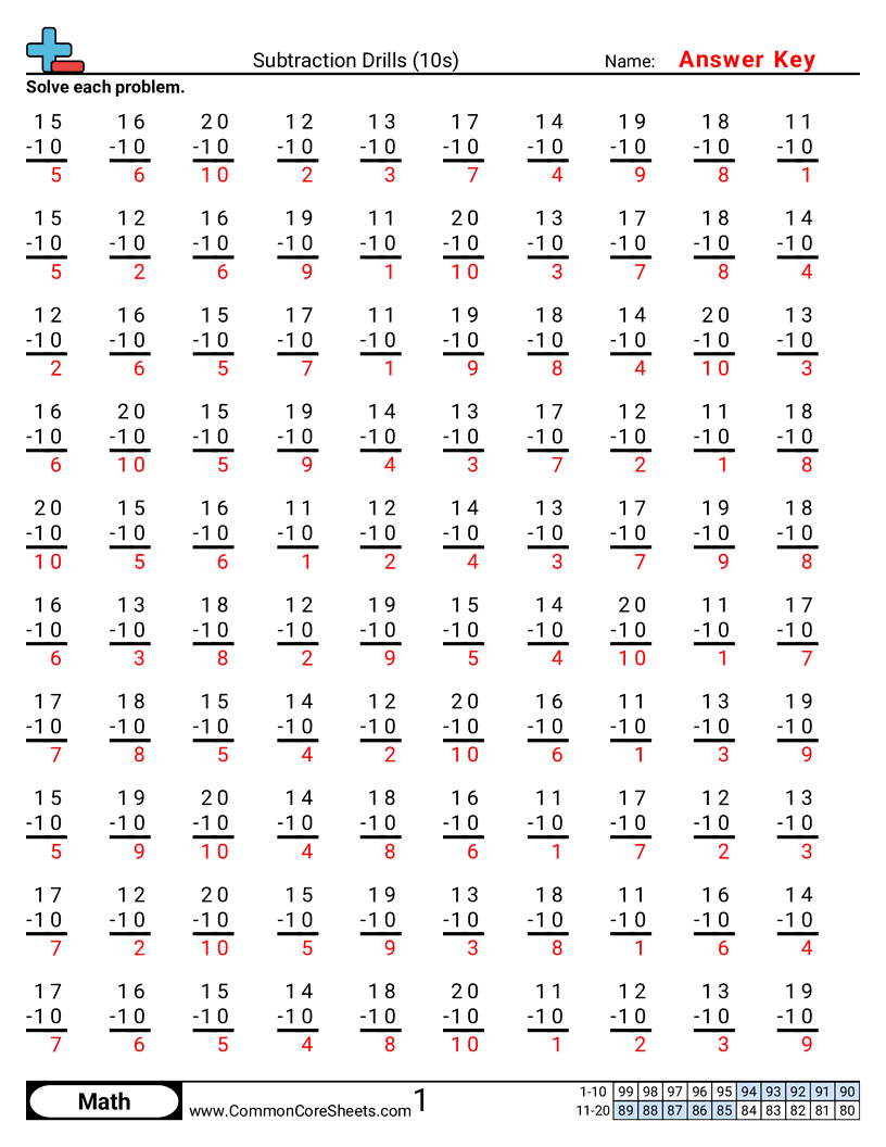 Math Drills Worksheets