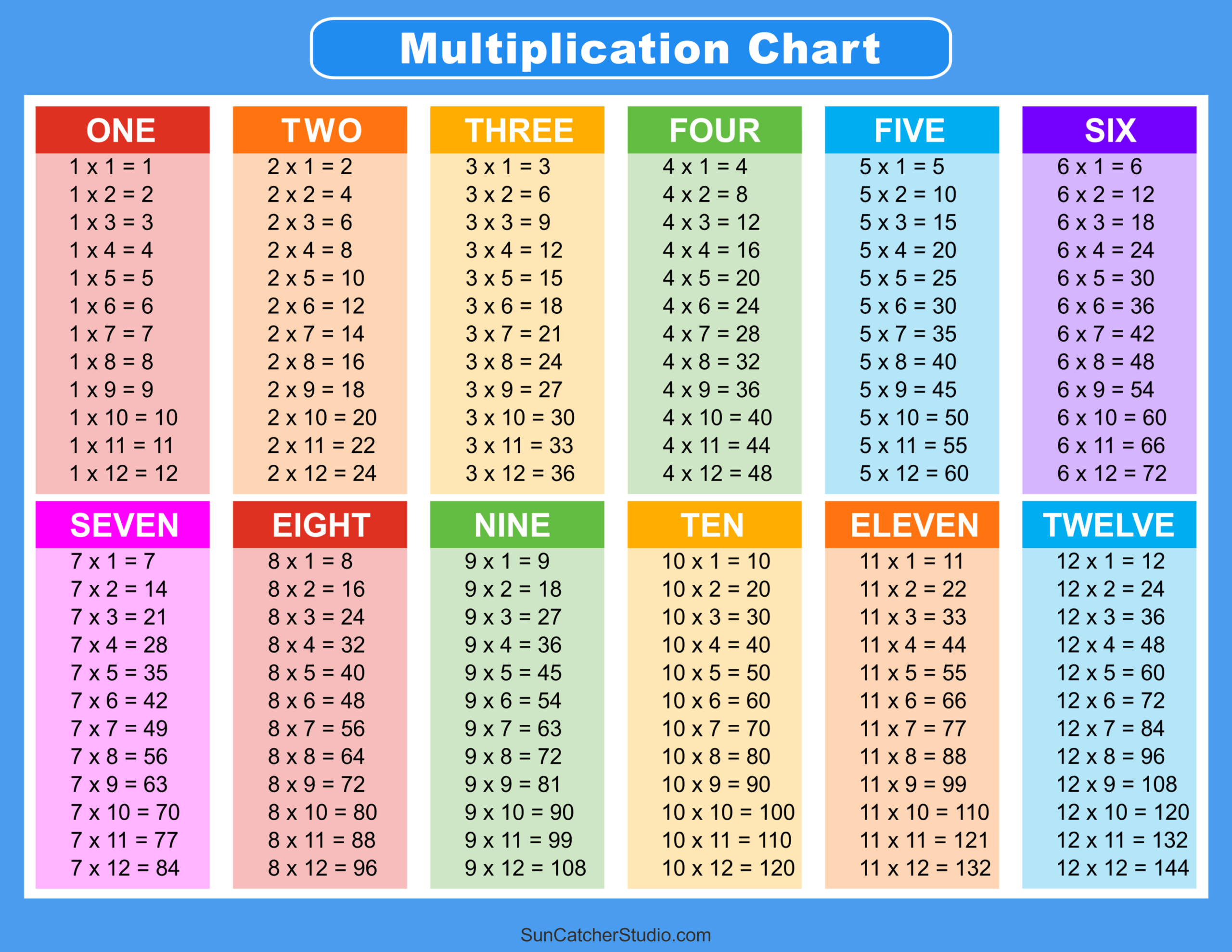 Multiplication Charts PDF Free Printable Times Tables Free Printables Lettering SVG Files Tools Apps