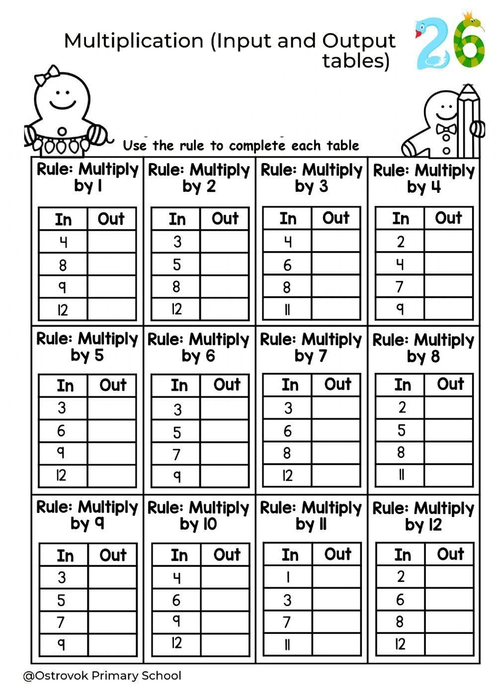 Multiplication Division Function Tables Input Output Function Of Worksheets Library