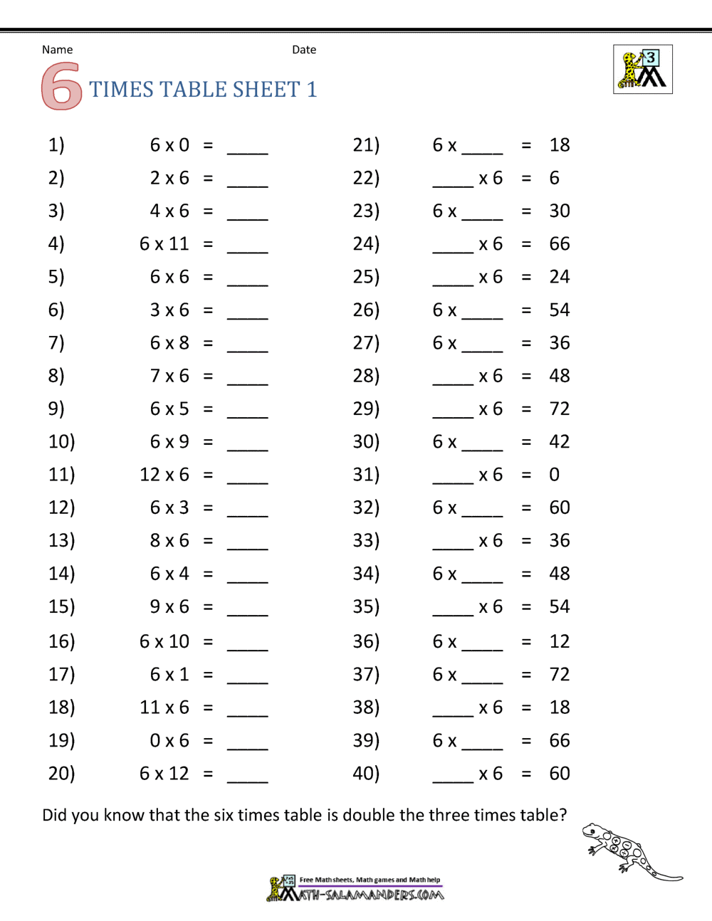 Multiplication Drill Sheets 3rd Grade