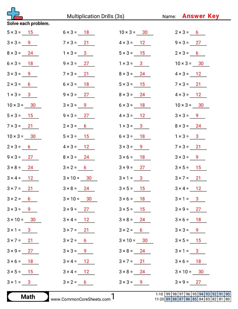 Multiplication Drills 3s Worksheet Download Multiplication Drills 3s Worksheet Download