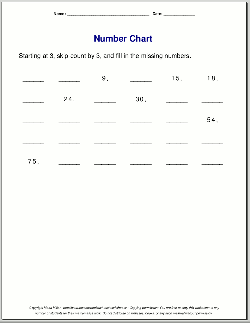 Multiplication Worksheets For Grade 3