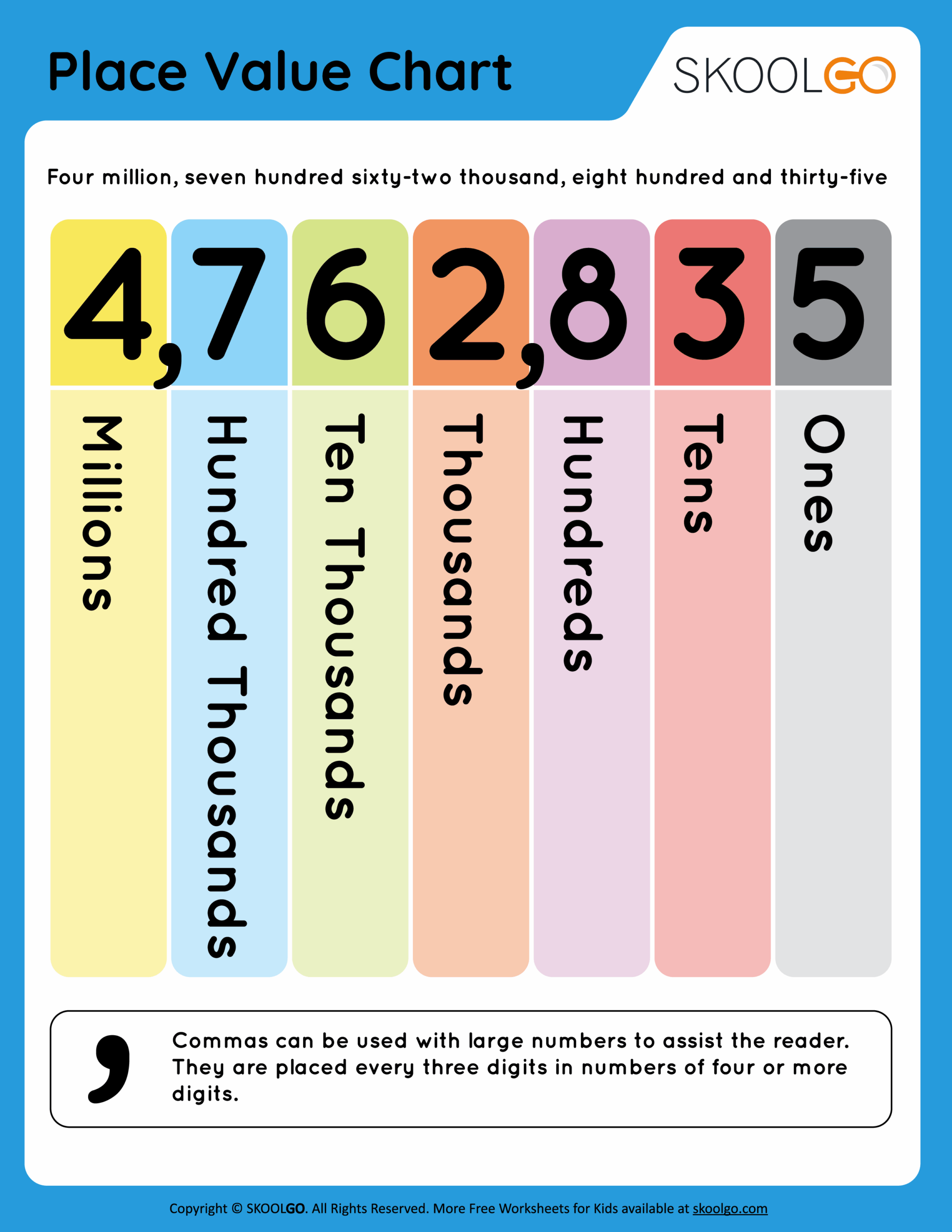 Place Value Chart Free Worksheet SKOOLGO